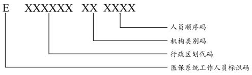 圖7醫保系統工作人員編碼結構