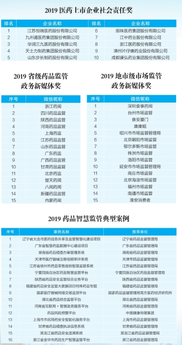榜單。