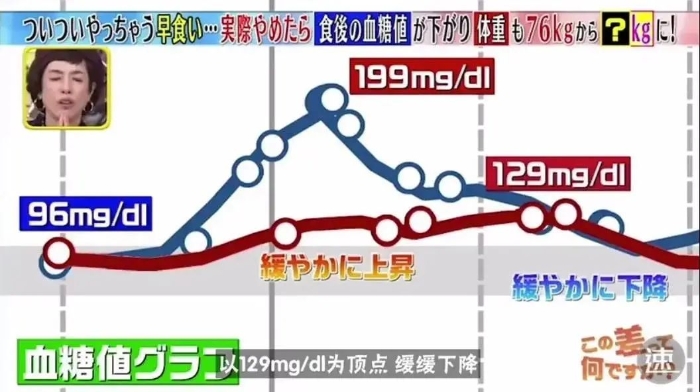 不節(jié)食不運(yùn)動就能瘦十斤！蔡徐坤教你如何“干吃不胖”