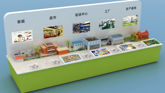 從餐桌到農田