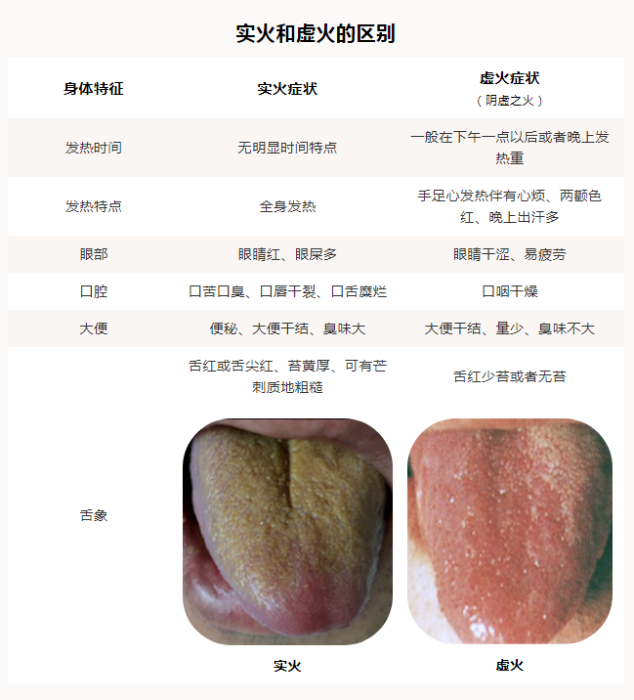 上火了，吃點牛黃解毒片？慢著，不是所有“上火”都能吃