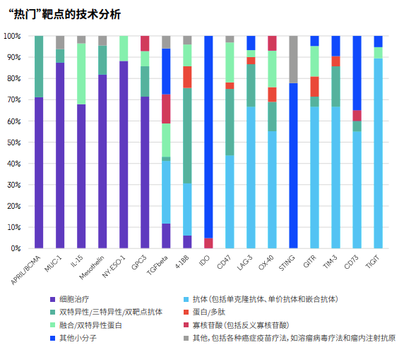 技術分析