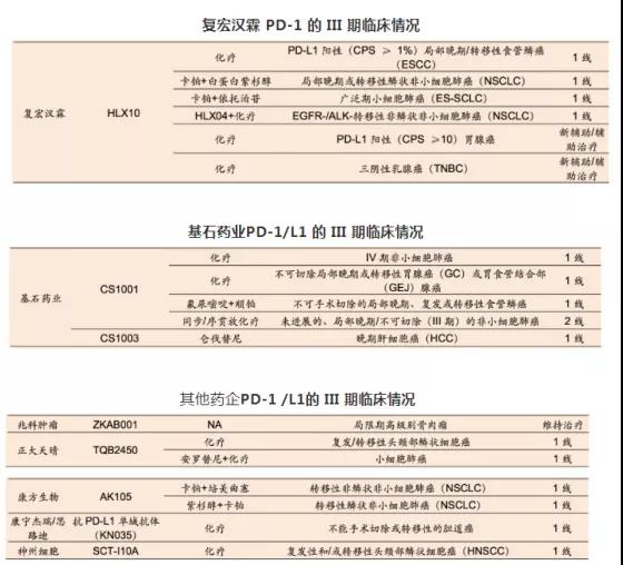 復宏漢霖