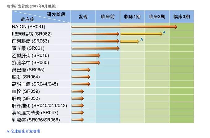 ：瑞博生物官網