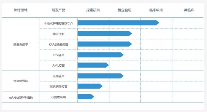 ：斯微生物官網