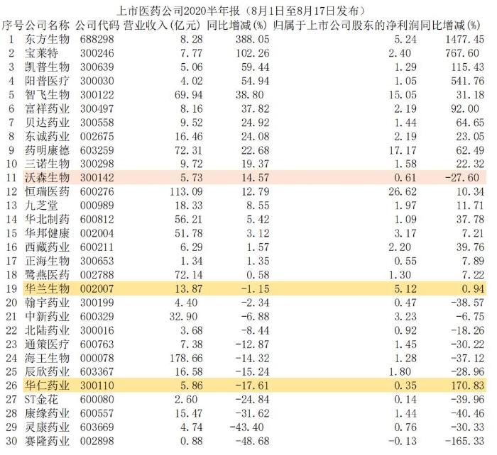 半年報