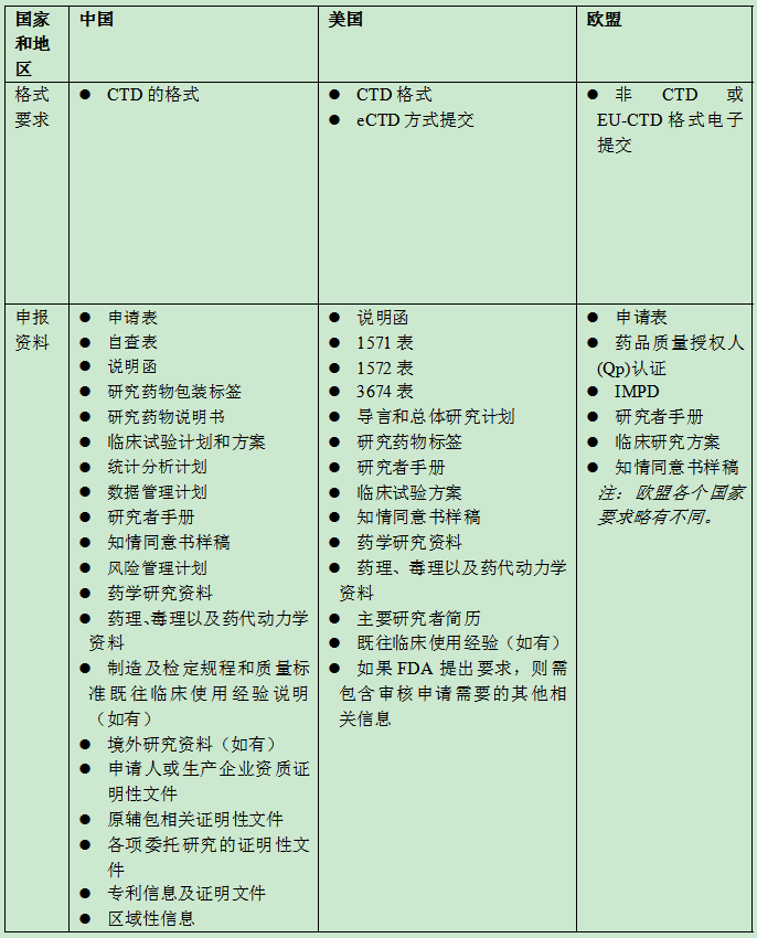 中美對照2