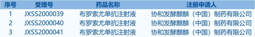 優先審評