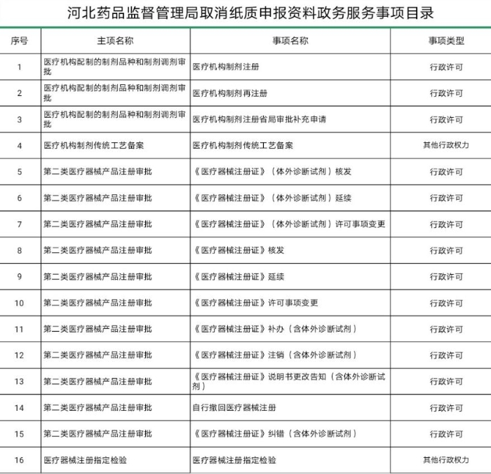 16項事項