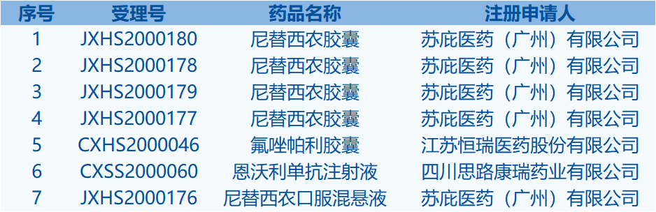 優先審評