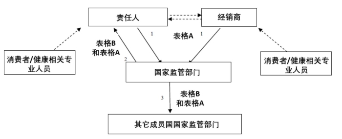 圖1。