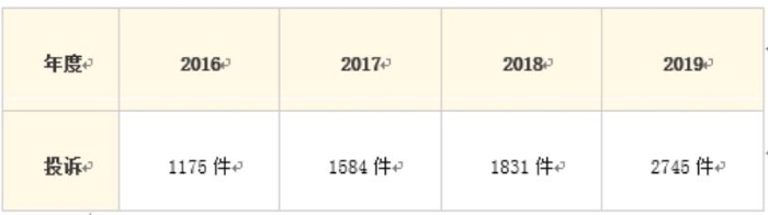 數量統計