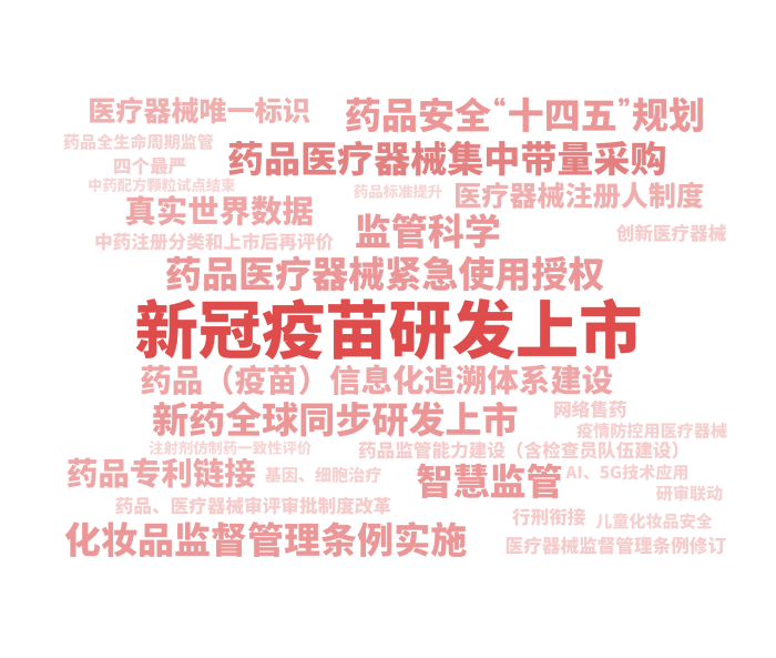 兩會熱詞