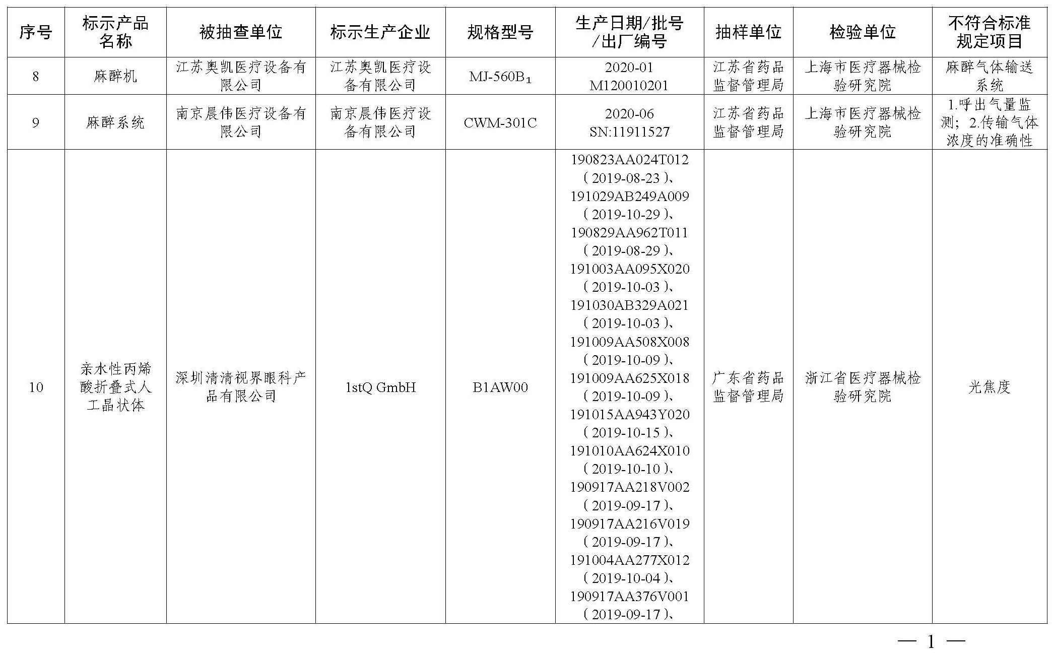 國家藥品監督管理局2021年第22號通告  附件_頁面_2
