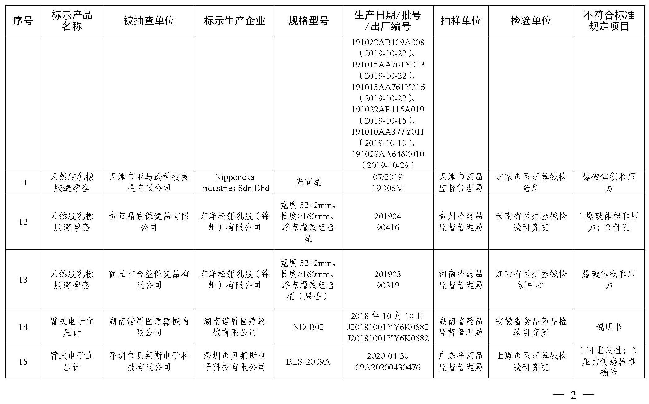 國家藥品監督管理局2021年第22號通告  附件_頁面_3