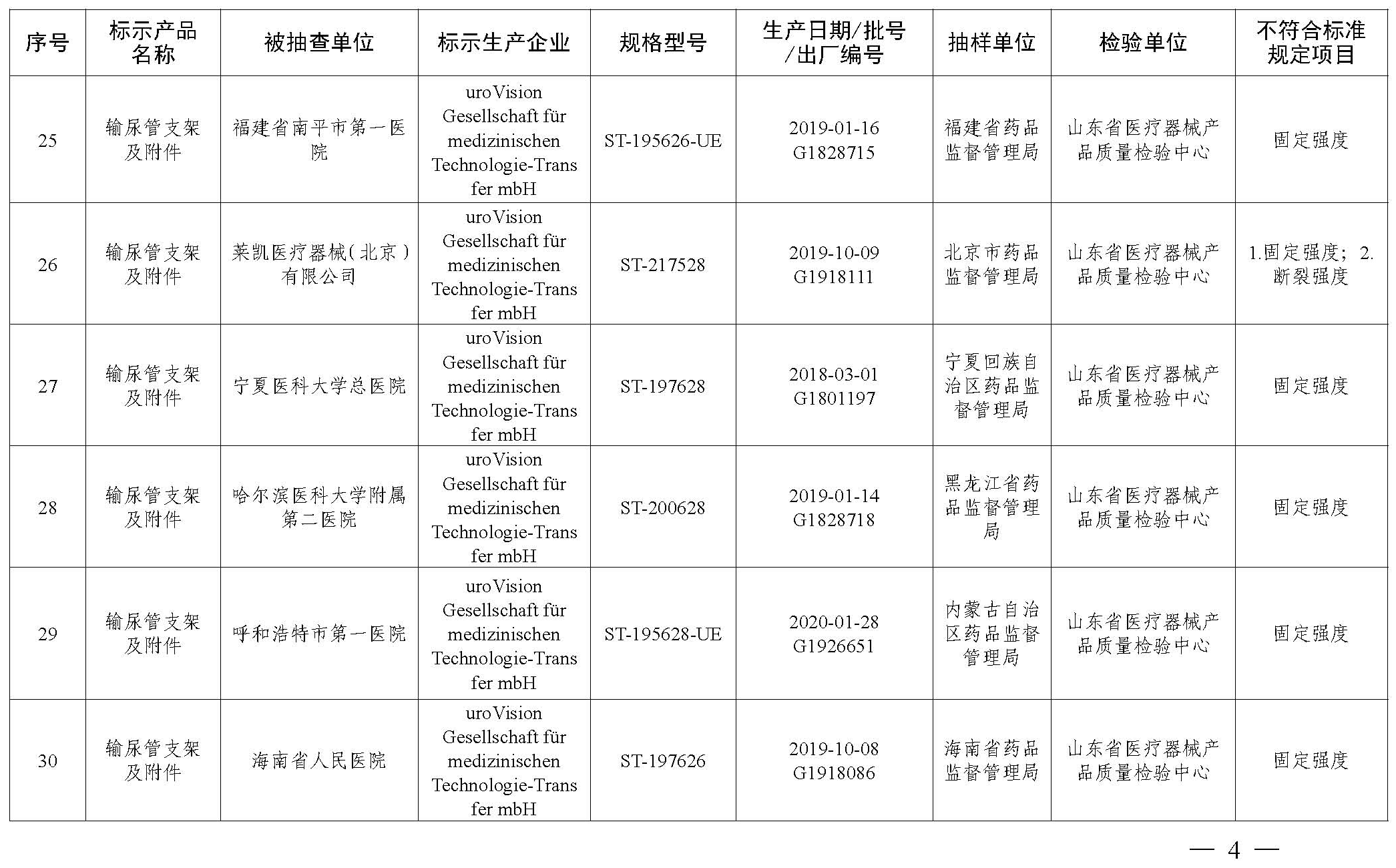 國家藥品監督管理局2021年第22號通告  附件_頁面_5