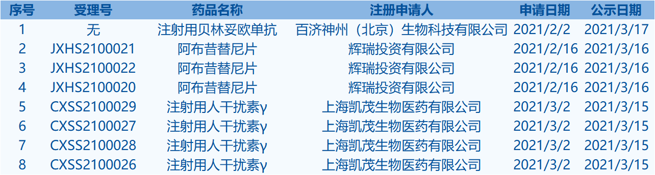 優先審評