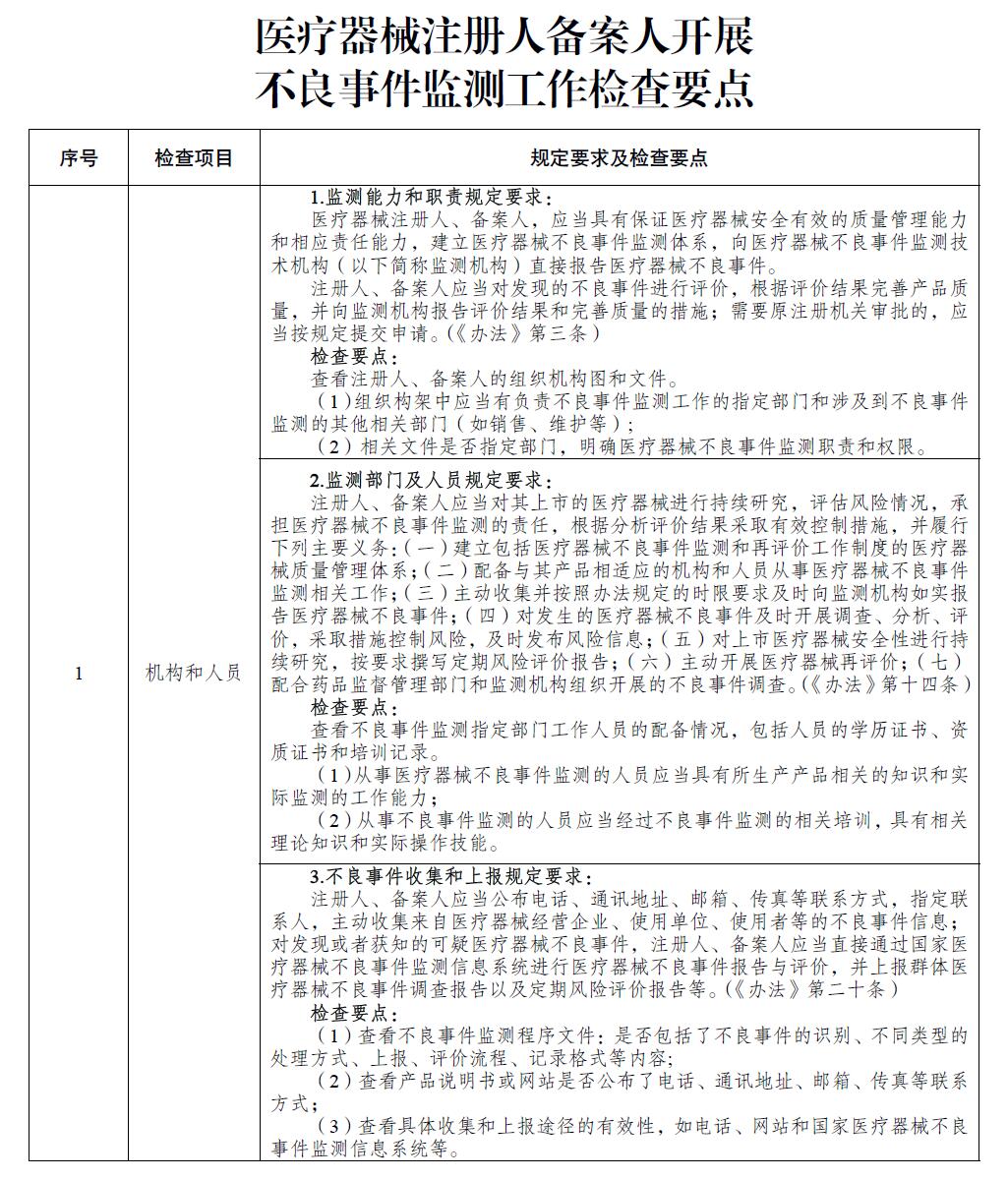 醫療器械注冊人備案人開展不良事件監測工作檢查要點