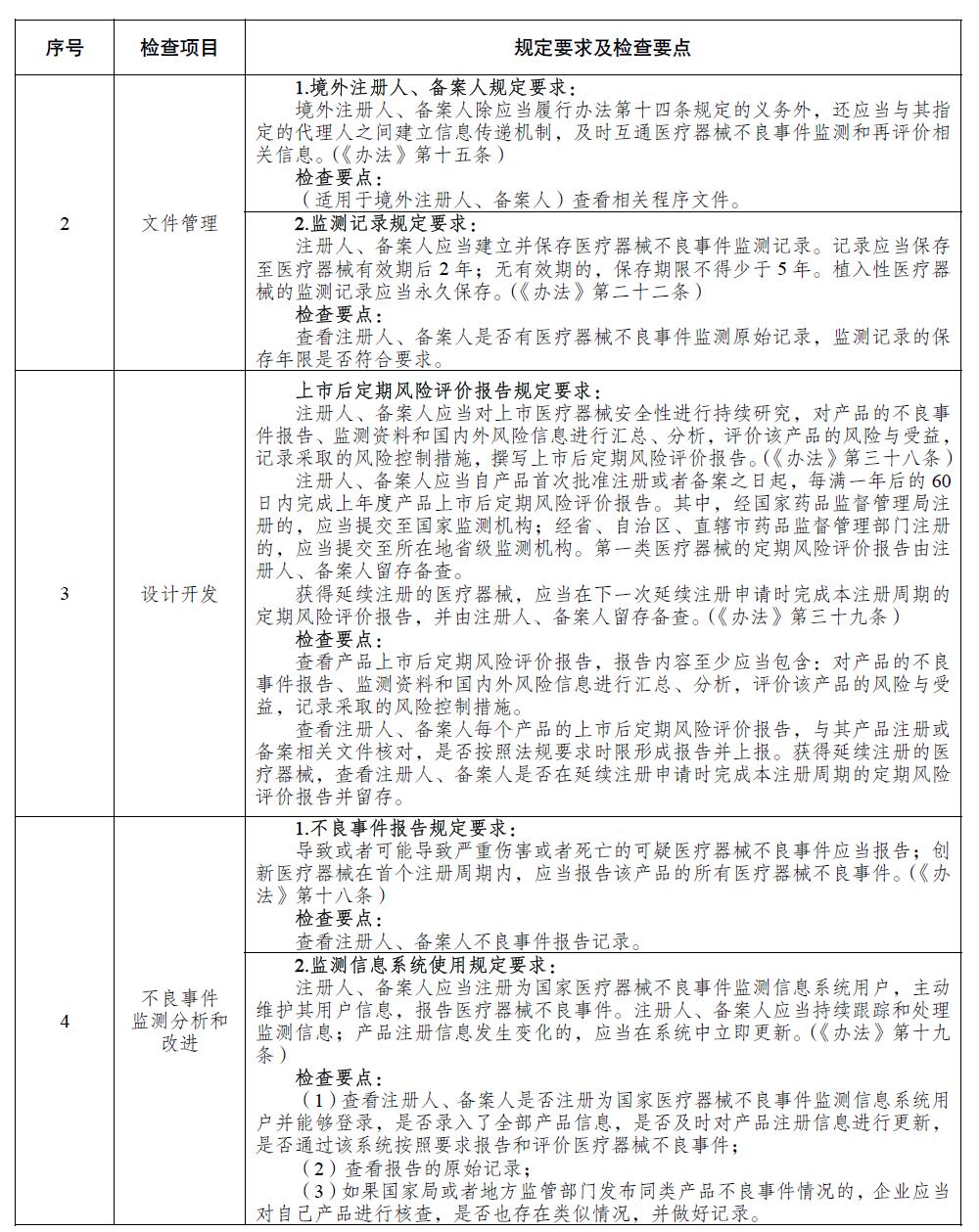 醫療器械注冊人備案人開展不良事件監測工作檢查要點