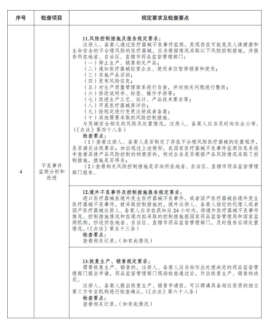 醫療器械注冊人備案人開展不良事件監測工作檢查要點