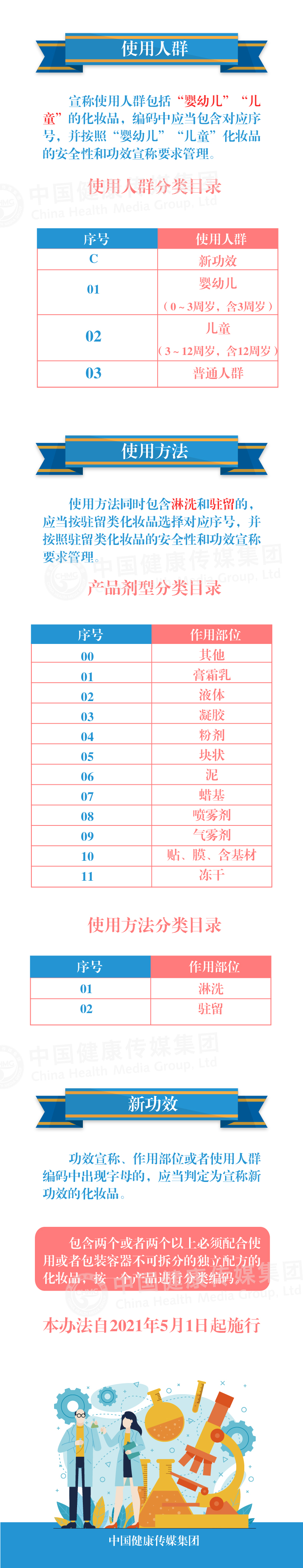 《化妝品分類規則和分類目錄》