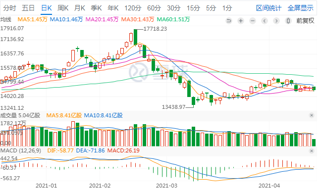 20210416中證指數