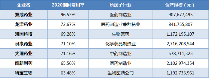 年報數據