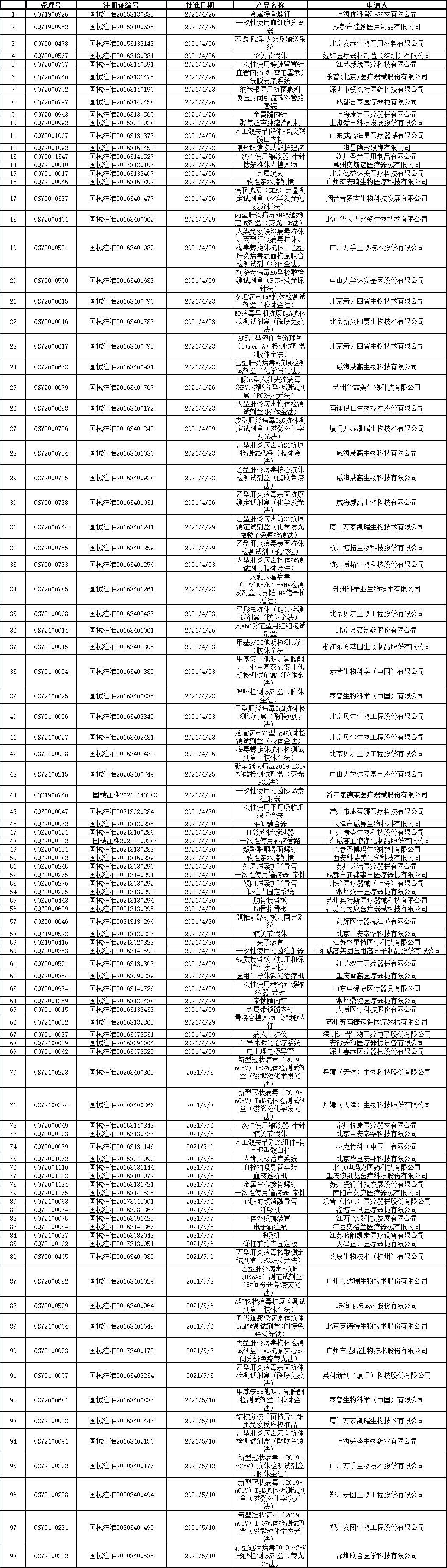 醫療器械批準文件