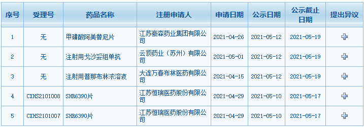 CDE擬優先審評品種公示
