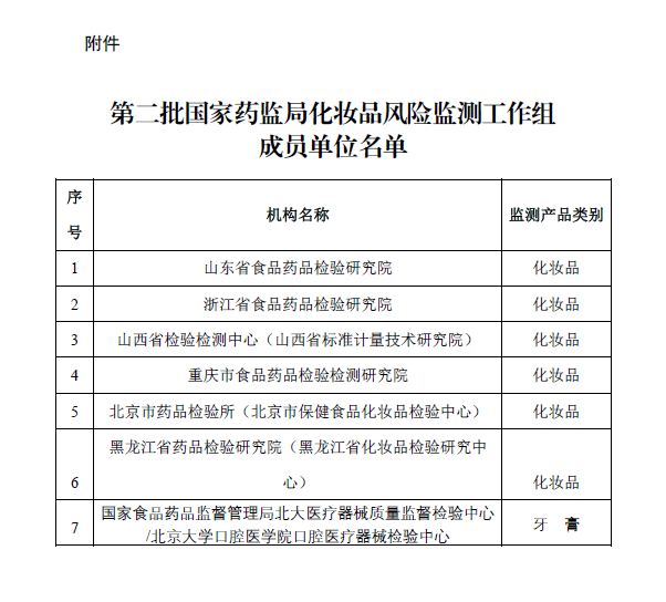 第二批國家藥監局化妝品風險監測工作組