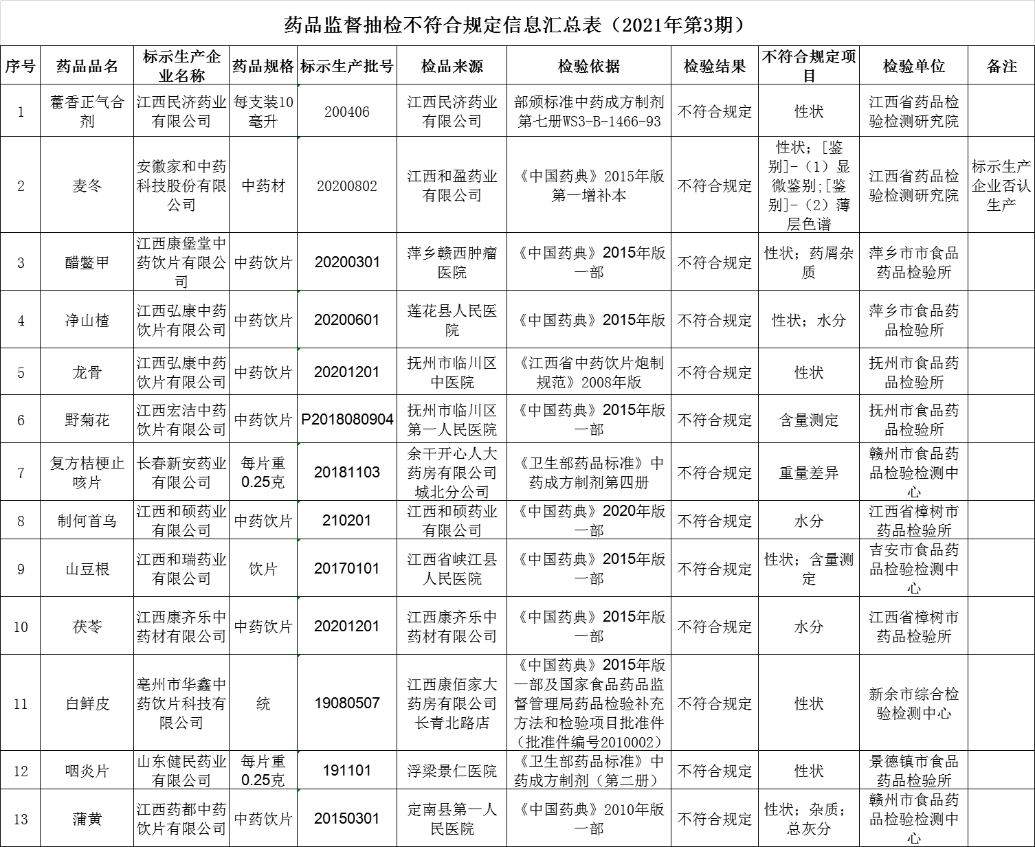 江西監督抽檢