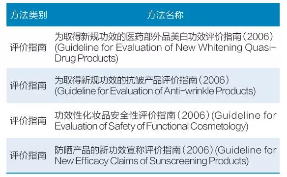 表5 日本化妝品學會（JCSS）功效評價指南