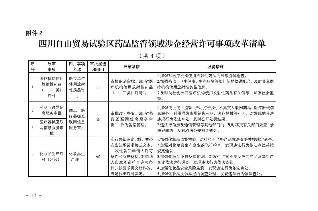 四川自由貿(mào)易試驗(yàn)區(qū)藥品監(jiān)管領(lǐng)域涉企經(jīng)營許可事項(xiàng)改革清單
