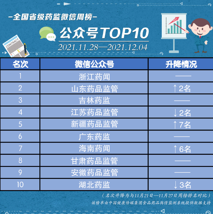 榜單