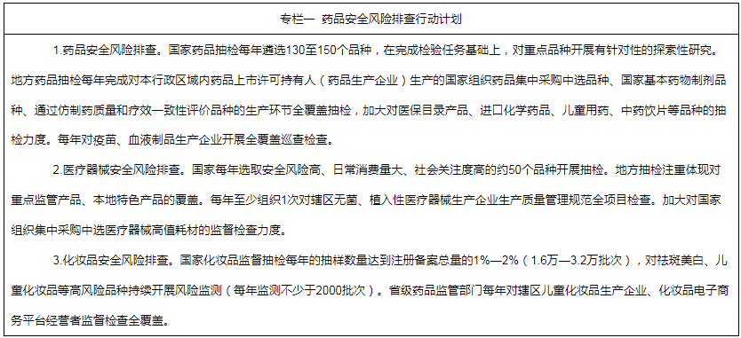 專欄一  藥品安全風險排查行動計劃