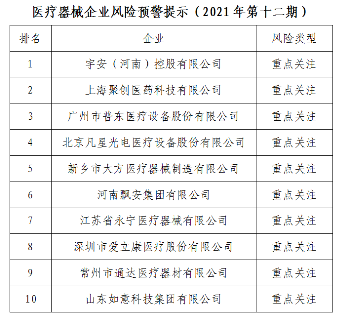 醫療器械企業風險預警提示（2021年第十二期）發布