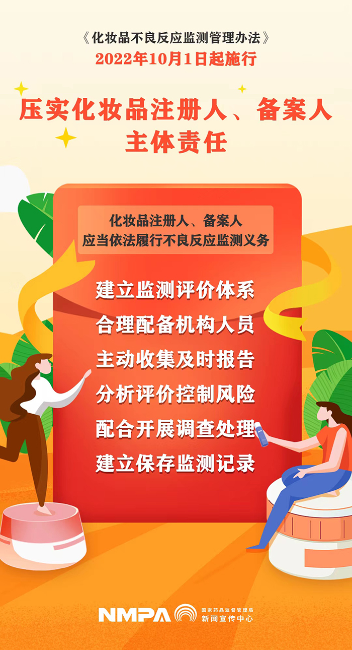 《化妝品不良反應監測管理辦法》之壓實化妝品注冊人、備案人主體責任