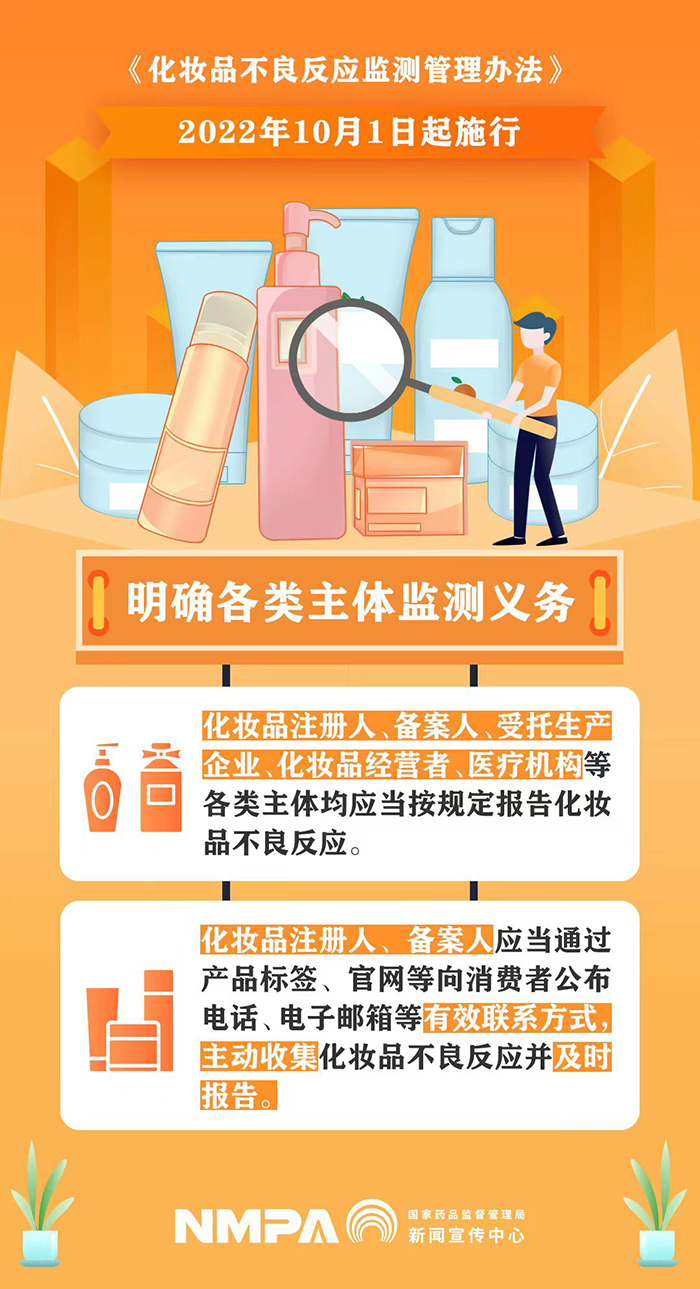 《化妝品不良反應監測管理辦法》之明確各類主體監測義務